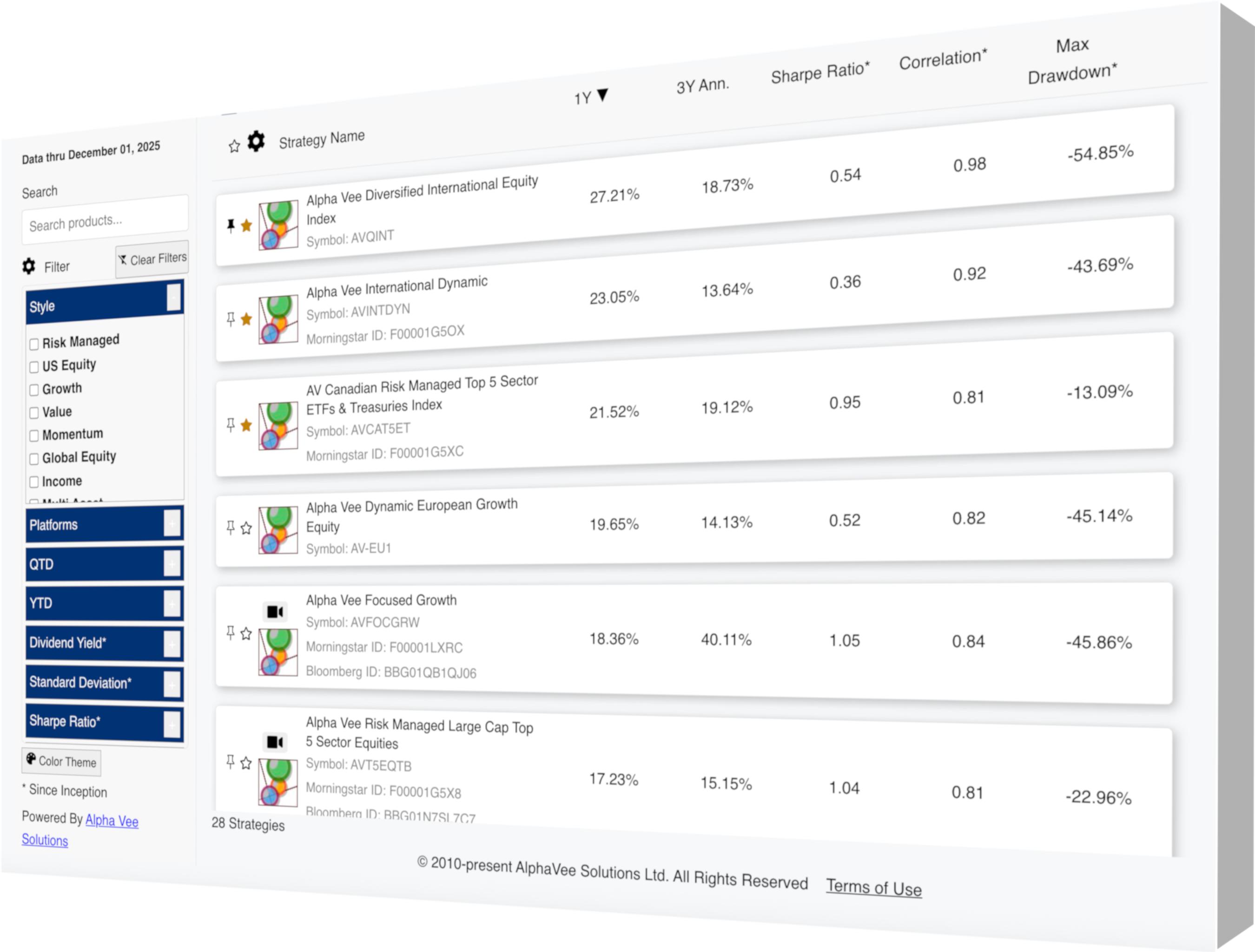 Alpha Vee Stratgies 