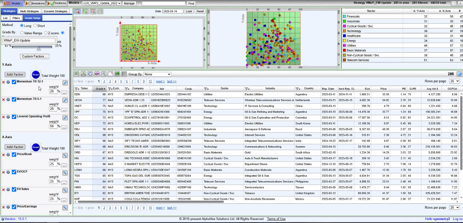 Alpha Vee Symmetry case study