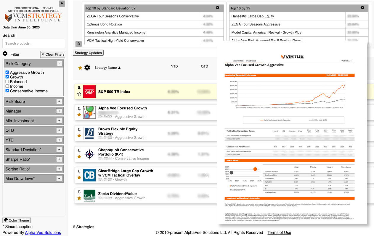VCM alpha vee case study